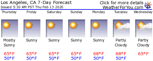 Los Angeles 7 day forecast